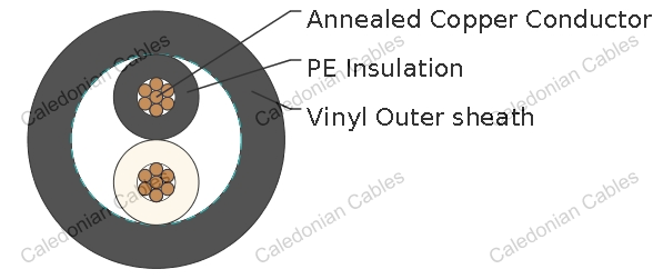 CEV, JIS C 3401 Standard Industrial Cables